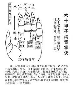 木水|水与木 的关系？